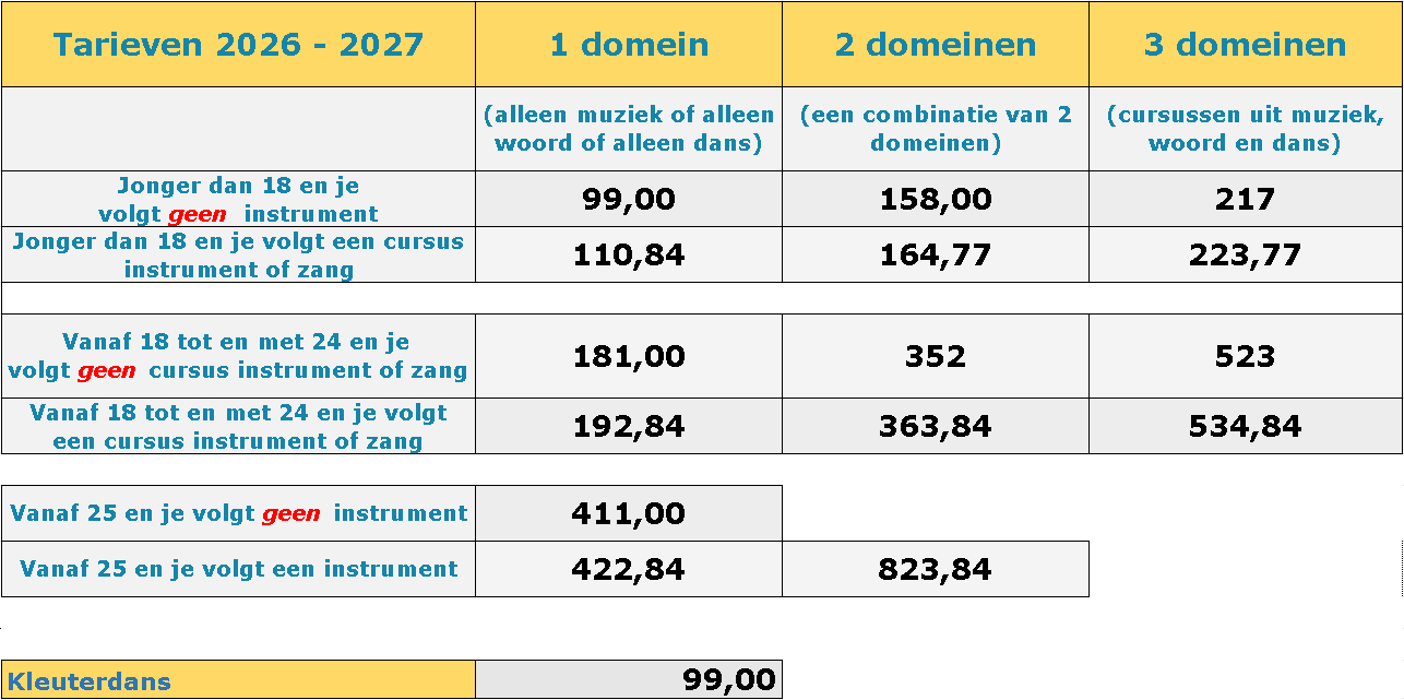 Tarieven