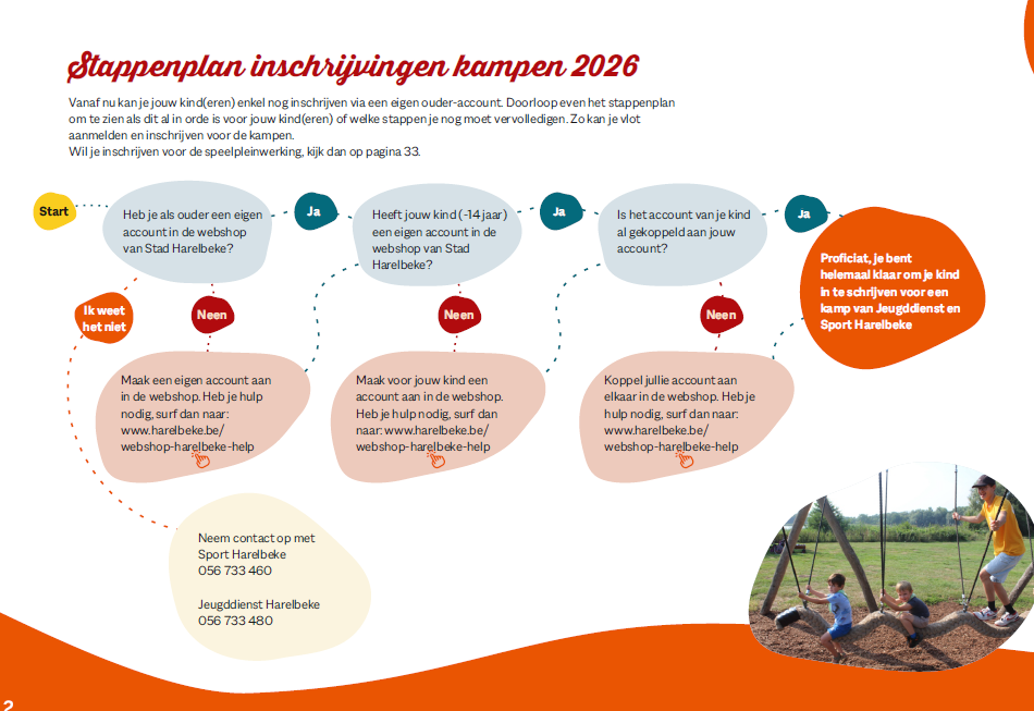 stappenplan